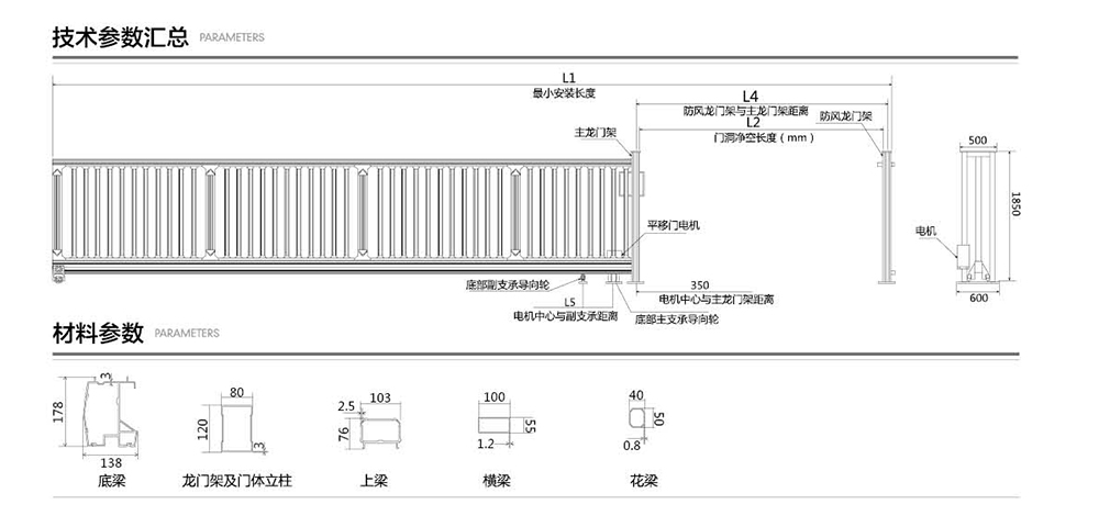 B型平移門參數